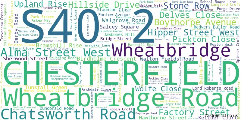 A word cloud for the S40 2 postcode